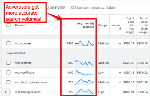 Getting average monthly searches for Google advertisers