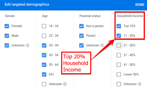 Targeting only the top 20% household income
