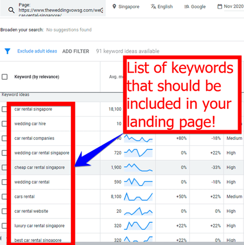 using Google Keyword Planner to tell you what relevant keywords your website should include