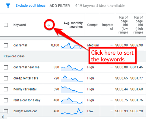 sorting out keyword ideas generated by the keyword planner