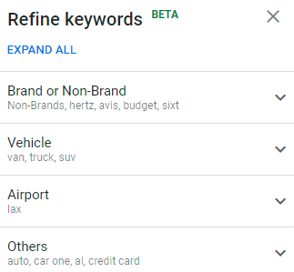 using Refine keywords to filter out keywords