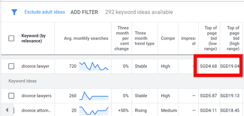 Top of page bids for high and low range