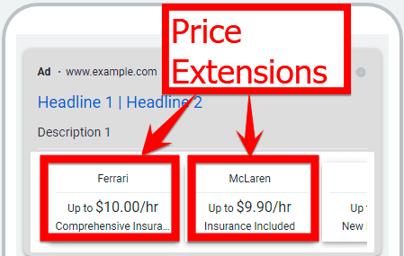 Example of Price Extensions in Google Ads