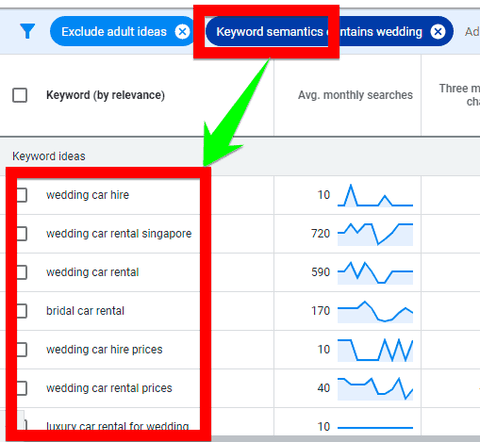 Finding keywords that are semantically related using Google Keyword Planer