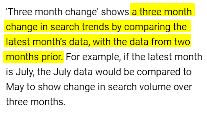 Description of three month change search trend