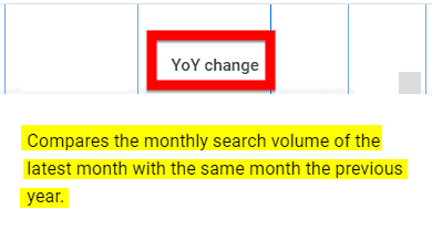 Description of Year-over-Year change search trend