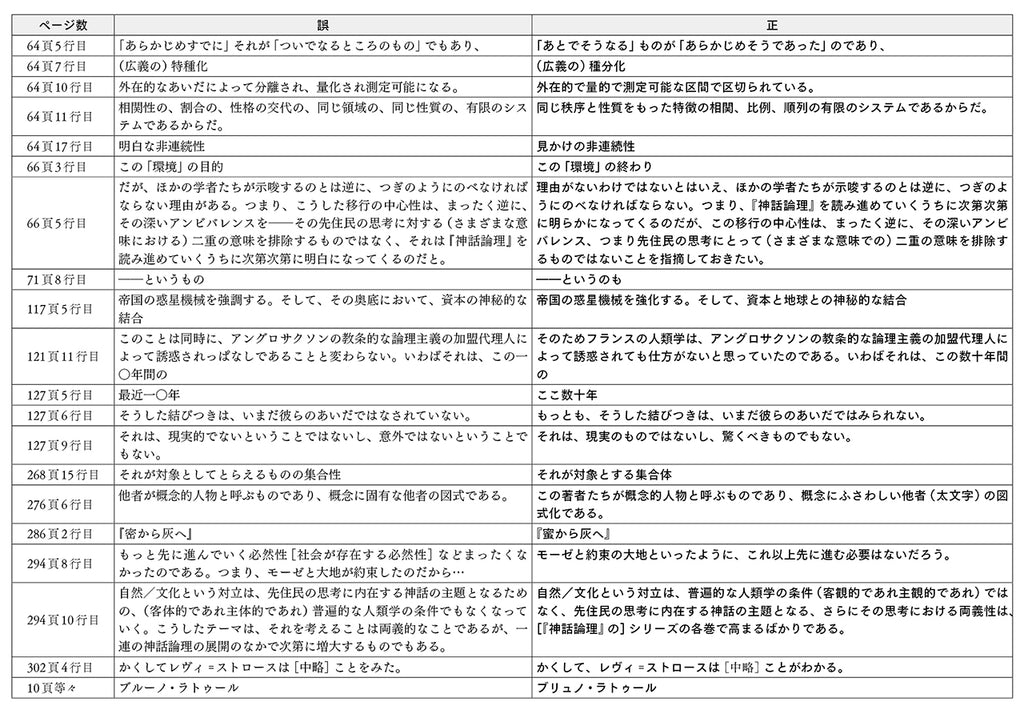 『食人の形而上学──ポスト構造主義的人類学への道』の正誤表その２