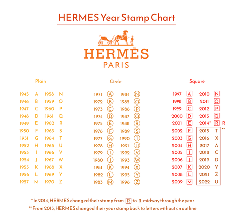 Guide: Hermes Stamps – LeidiDonna Luxe