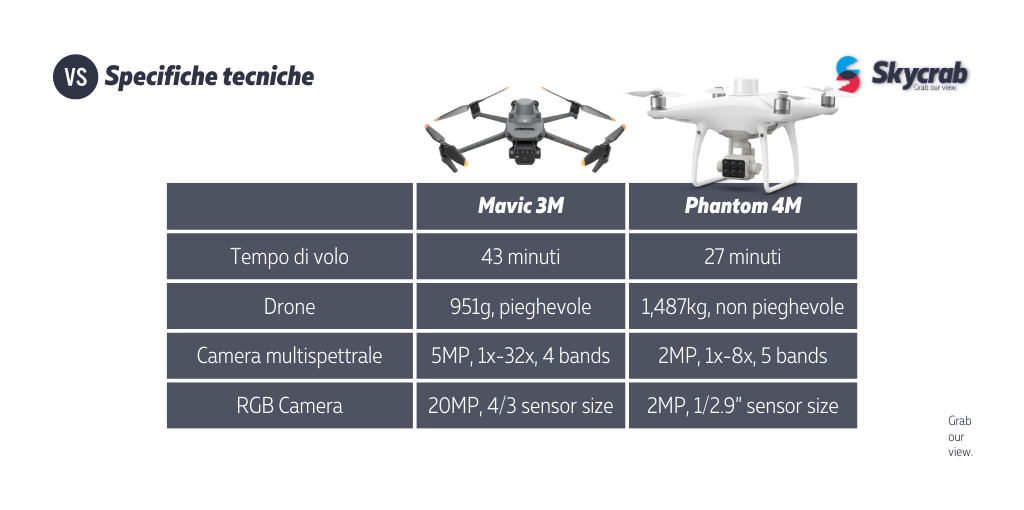 DJI Mavic 3 Multispectral vs DJI Phantom 4 Multispectral - specifiche tecniche a confronto - Skycrab blog