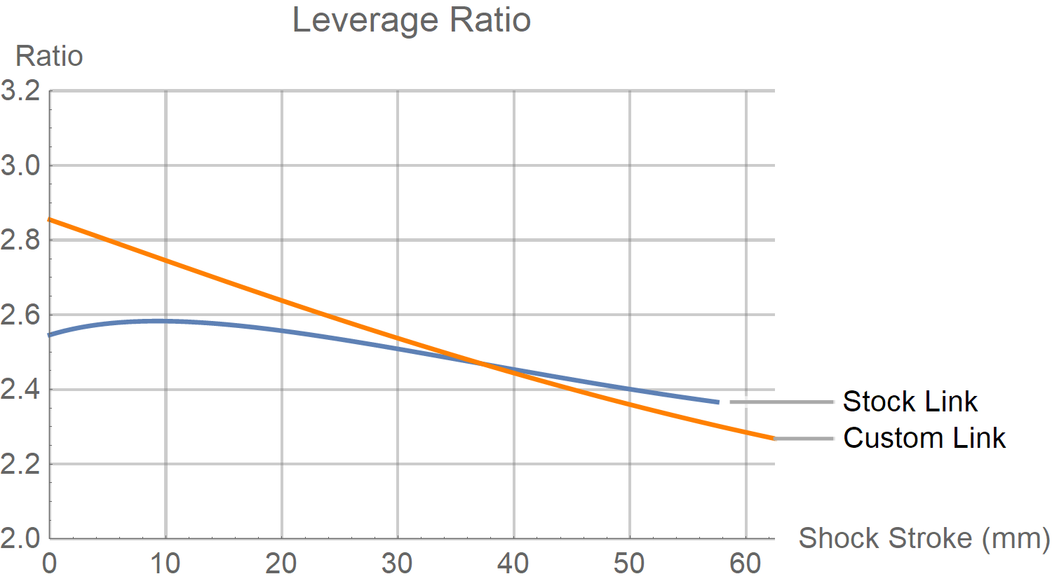 Transition Sentinel Leverage Ratio Chart