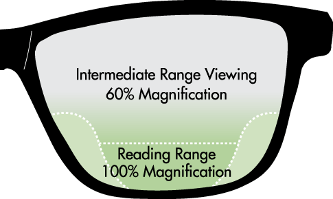 Progressive Lens Diagram