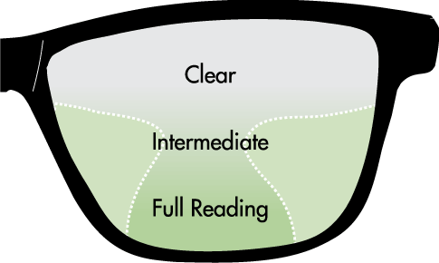 Progressive Lens Diagram