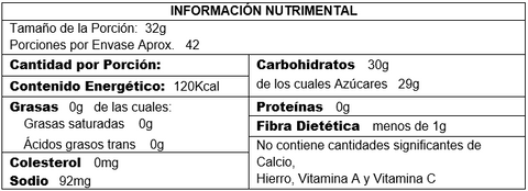 Tabla_Nutrimental_Zaachila_Fresa_Sandía