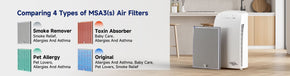 Comparing 4 Types of MSA3(s) Air Filters.jpg__PID:8b07458d-6166-4f66-a135-d9f775254ffe