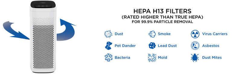 HEPA H13 Filter Replacement