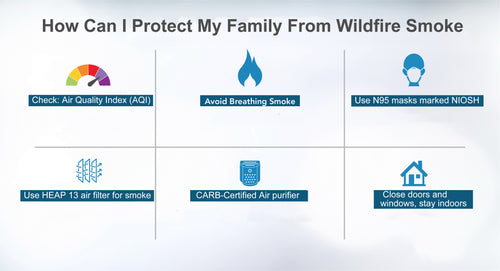 How Far Can Wildfire Smoke Travel.jpg__PID:ae464bab-2219-4ed4-a8c4-d21ef8525be6