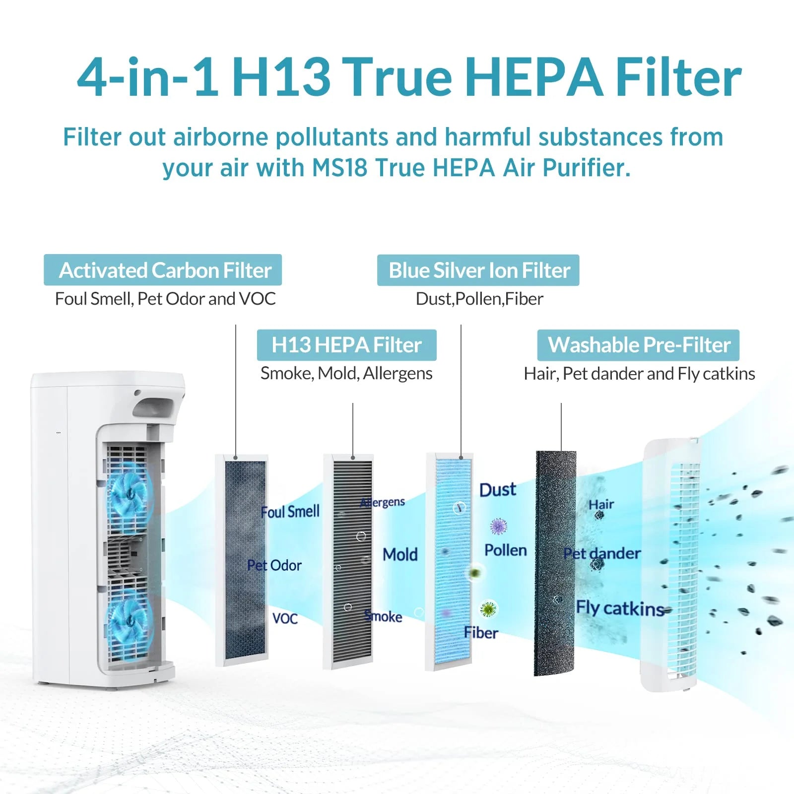 4-in-1 H13 True HEPAand “OdallerPure” Strong Durable Deodorant Technology