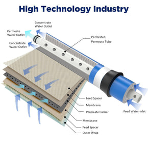 Membrane Solutions Reverse Osmosis (RO) Water Filter Membrane.jpg__PID:2789a6cc-3e75-42fd-a0ab-908fbddad244