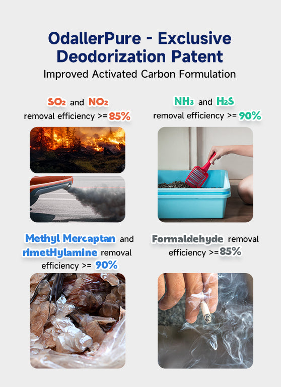 OdallerPure-Exclusive Deodorization Patent
