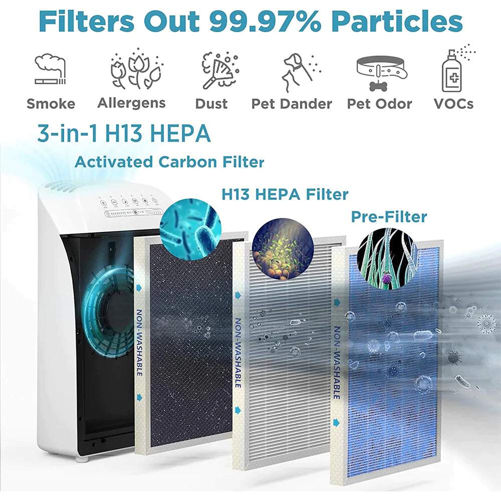 msa3s Air Purifier for Allergies