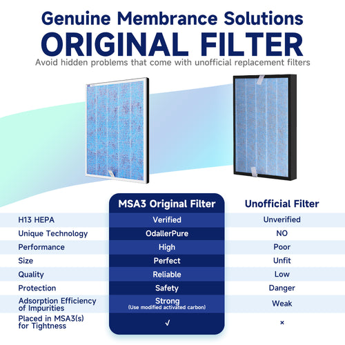 MSA3(S) Air Purifier Filter Replacement