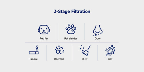 pet air filter can filter Pet fur、Pet dander、Odor、Smoke、Bacteria、Dust、Lint.jpg__PID:2ae96180-4612-411e-81cc-ef9ded1aa116