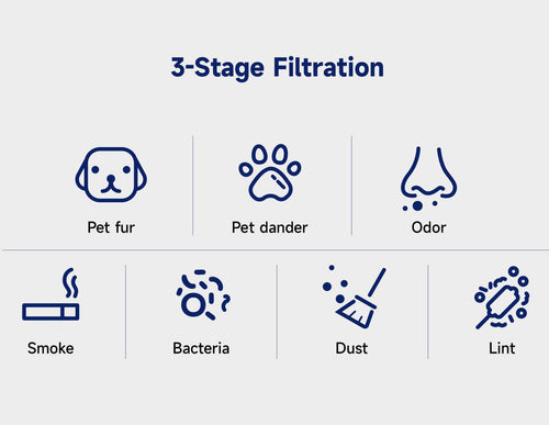 pet air filter can filter Pet fur、Pet dander、Odor、Smoke、Bacteria、Dust、Lint