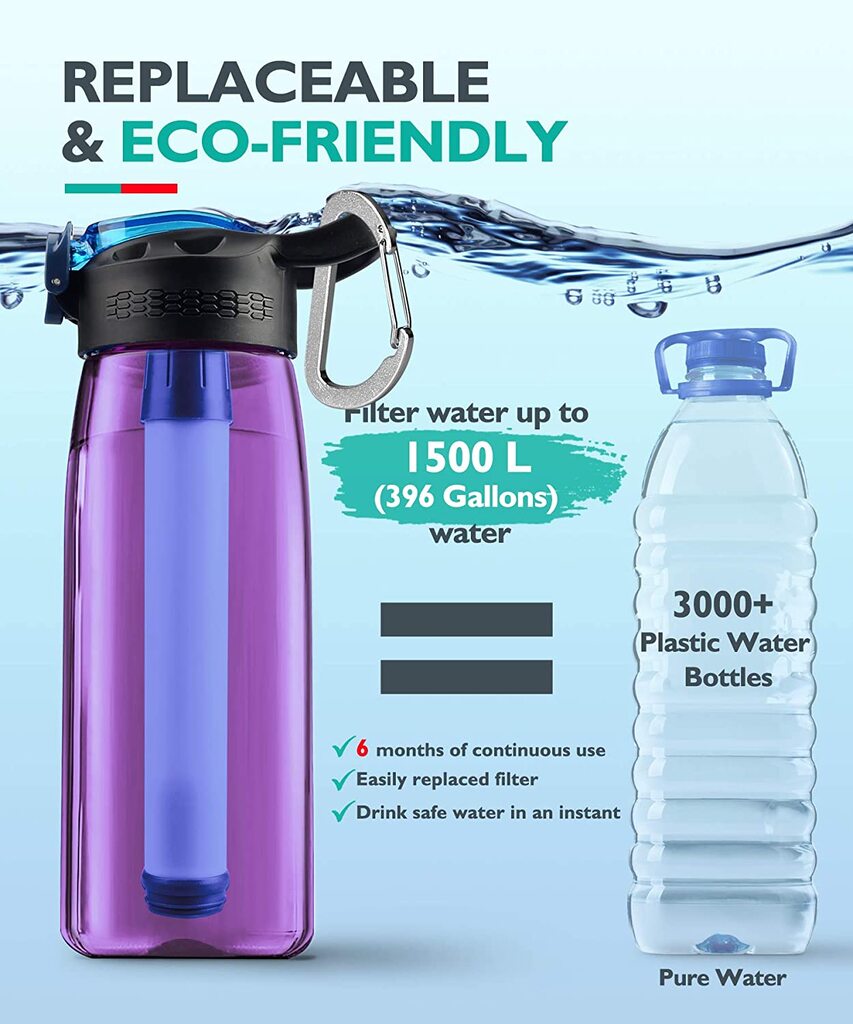 Water Filter Bottle  Features