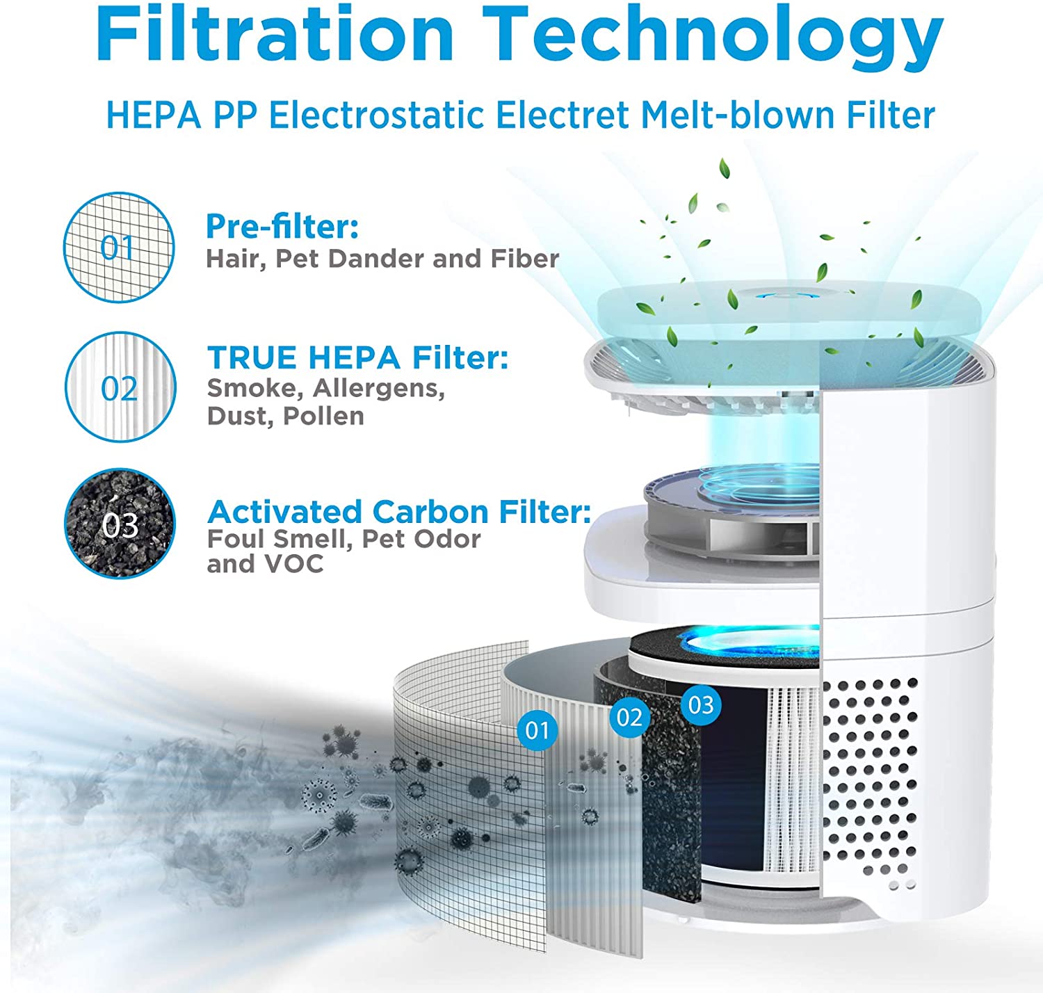 Air Purifier Filter Replacement - Temu Japan
