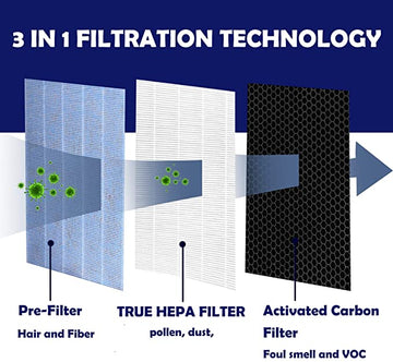 msa3 air purifier filter replacement