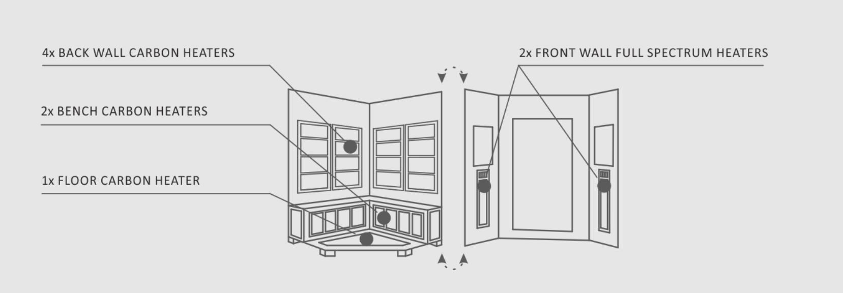 Enlighten Sauna Sierra 4C Person Heaters