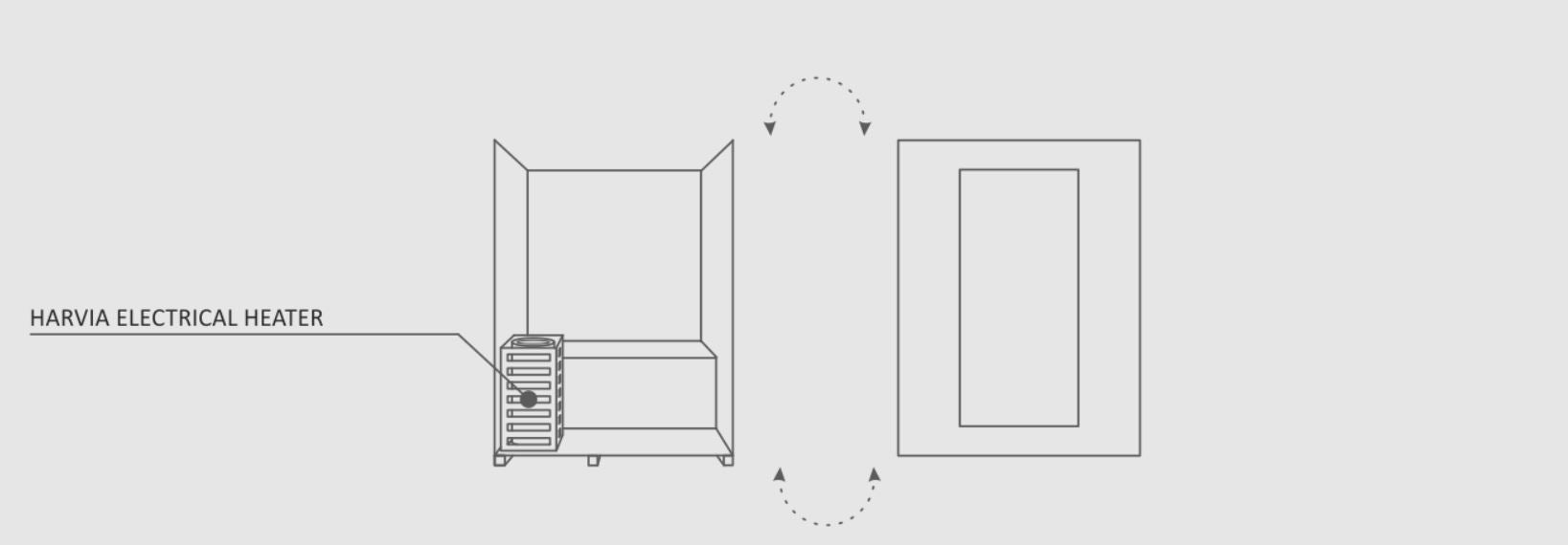 Enlighten Sauna Heaters