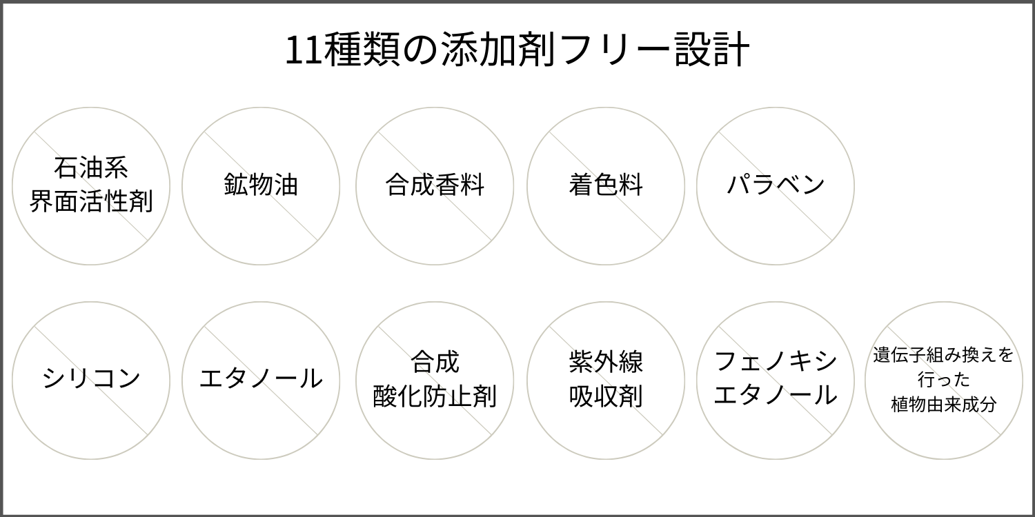 １１種類の添加剤フリー