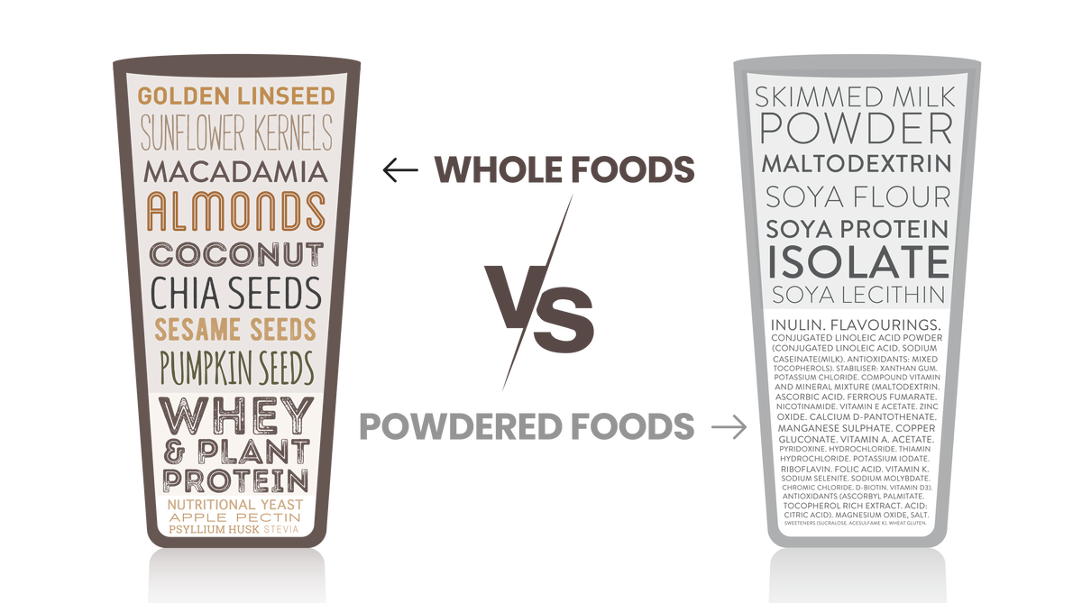 Infographic showing Purition's whole food ingredients vs competitor's processed ingredients