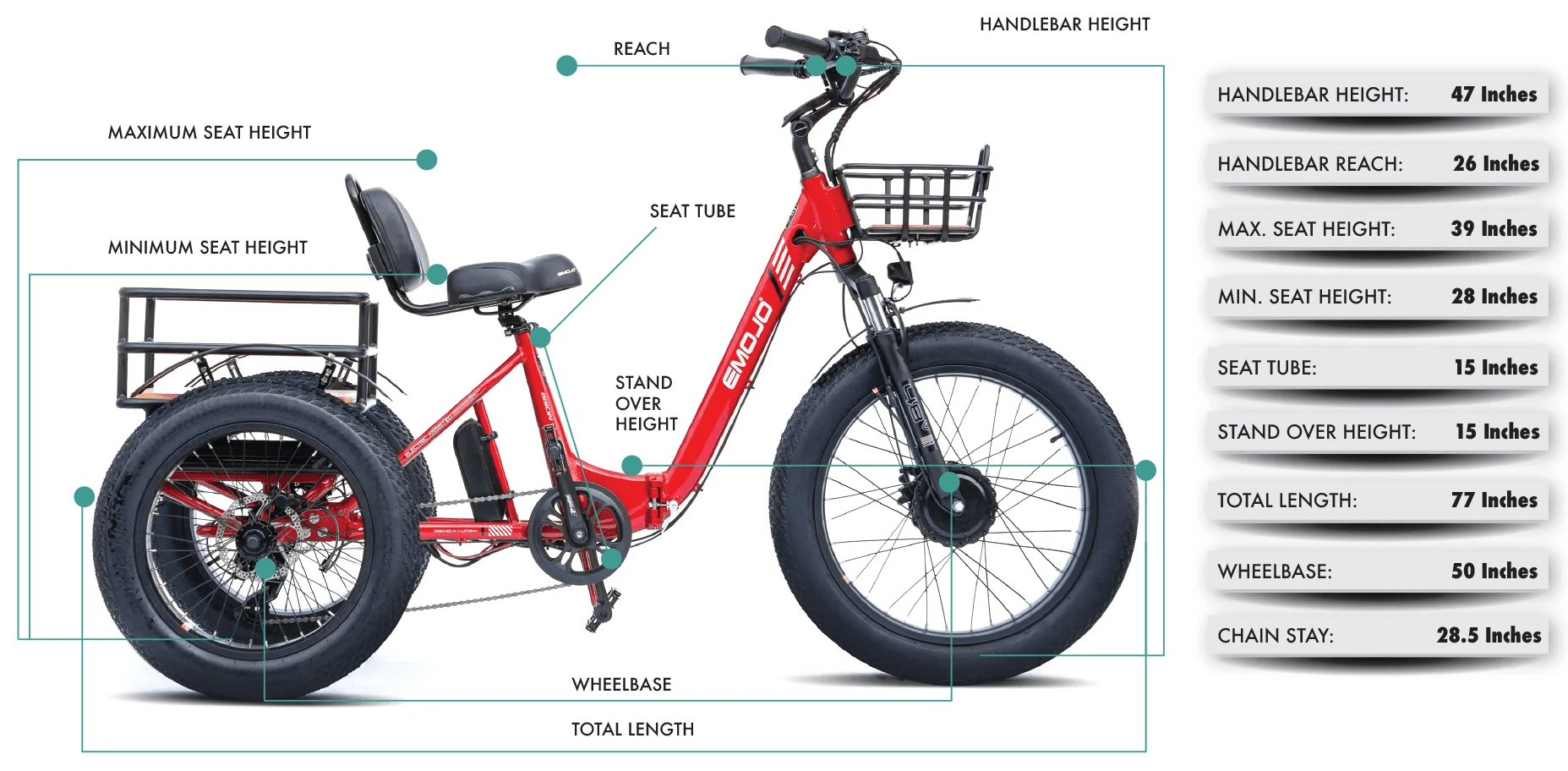 Emojo Bison Pro Folding Electric Trike 750W 48V dimensions measurements specifications