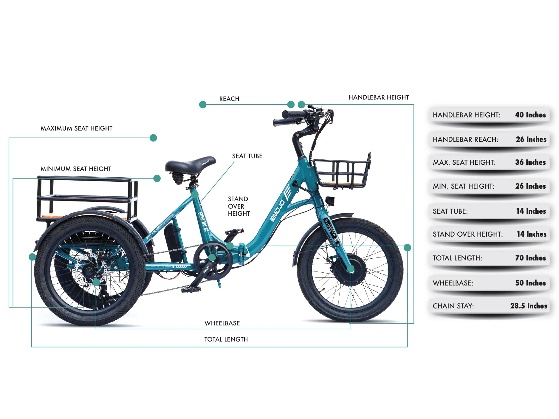 Emojo Bison S Folding Electric Trike 500W 48V dimensions measurements specifications