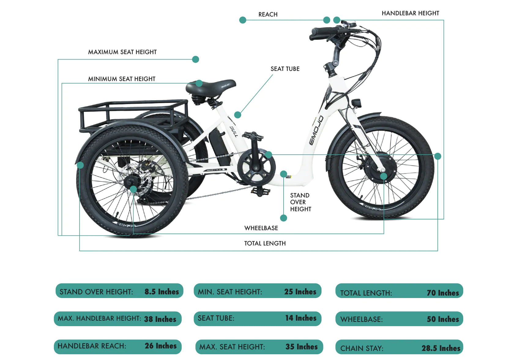 Emojo Bull Adult 3 Wheel Electric Tricycle Measurements