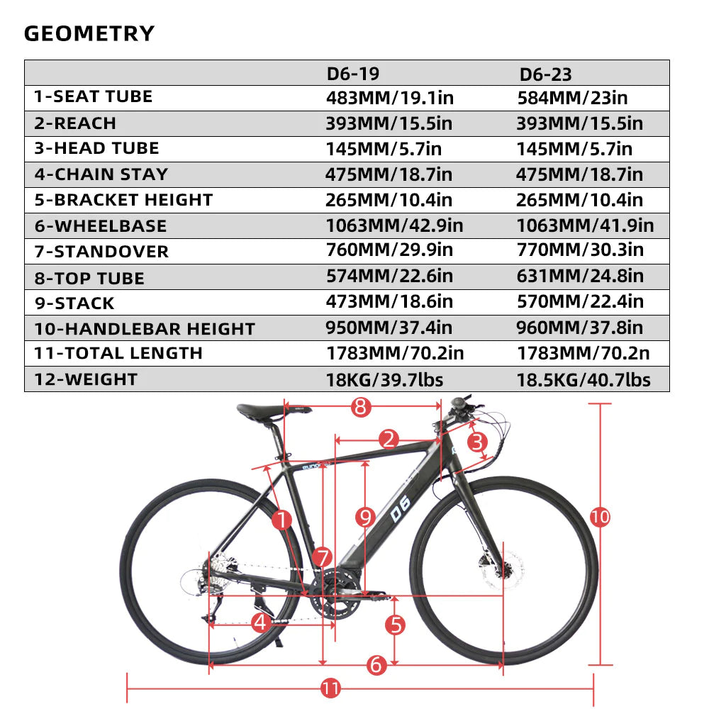 Eunorau D6 Mid Motor 36V 250W Torque Sensor Commuter Electric Bike