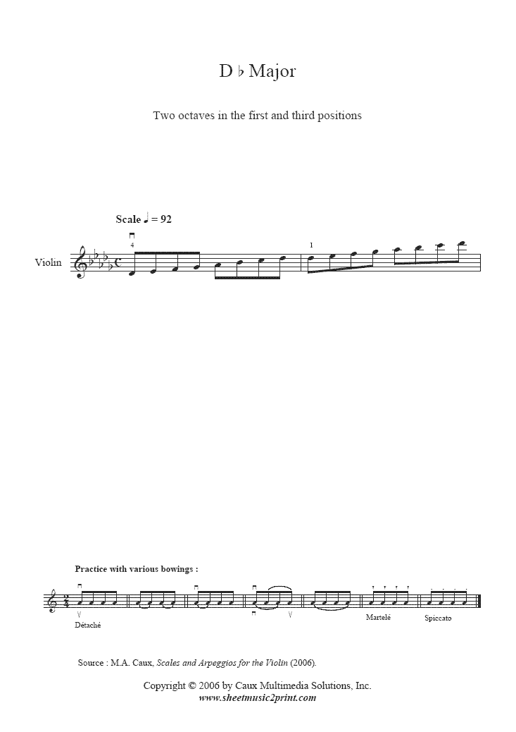 D major scale violin with sharps and flats