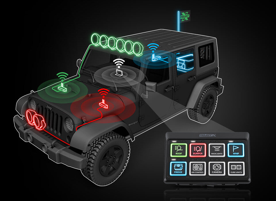 Fully Customizable Ecosystem