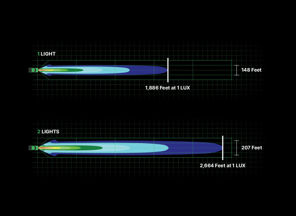 Precision design for superior optics