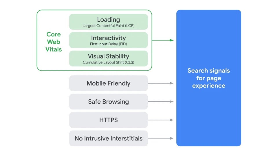 core-web-vitals-google