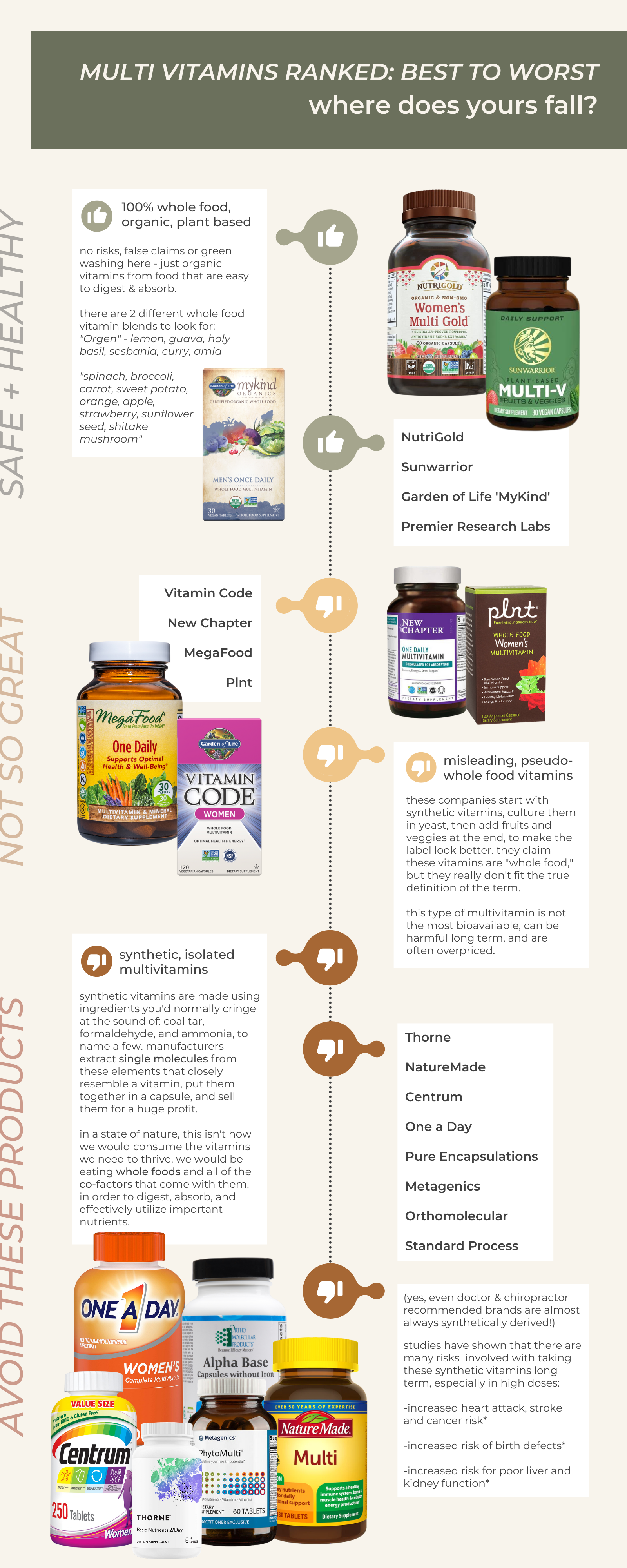 whole food multivitamins vs synthetic vitamins