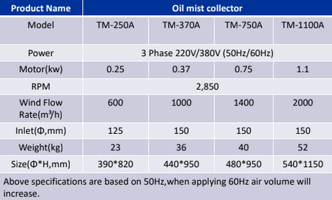 Oil Mist Collector Chart