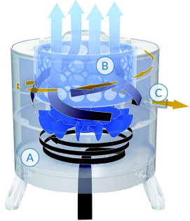 How the oil mist collector works