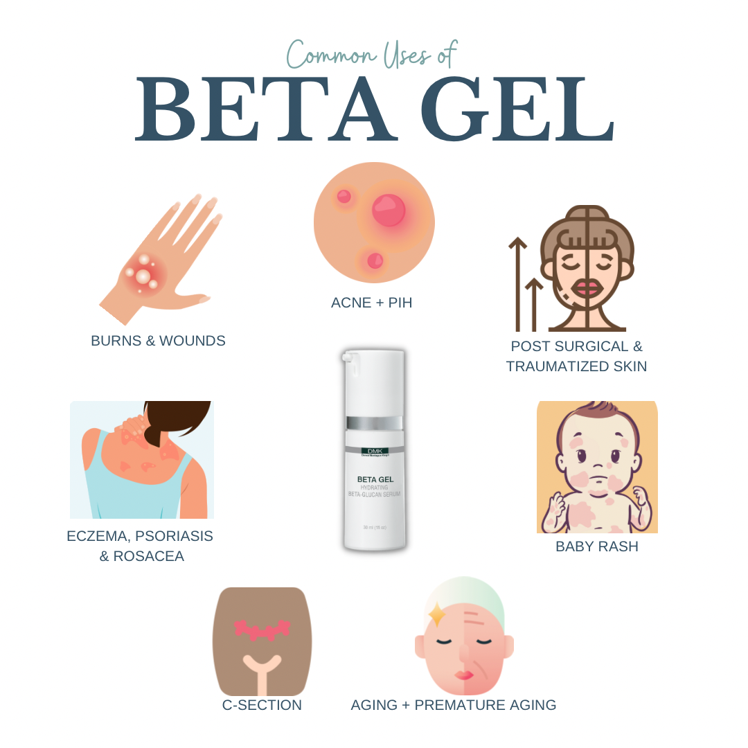 Beta Gel