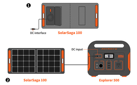 Jackery SolarSaga 100W Portable Solar Panel