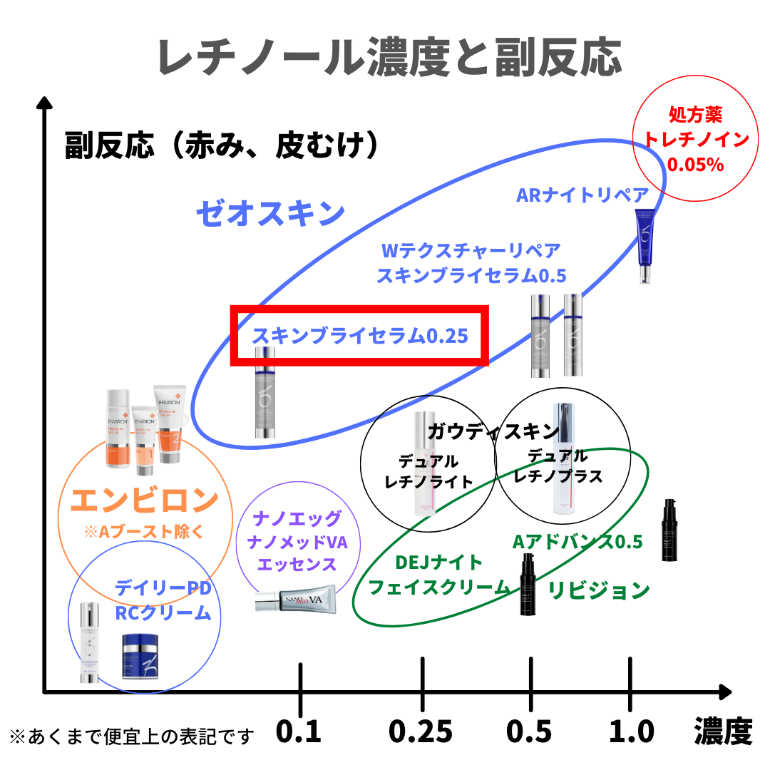 レチノール】どれを選べばいい？皮膚科医がおすすめ5つを比較解説