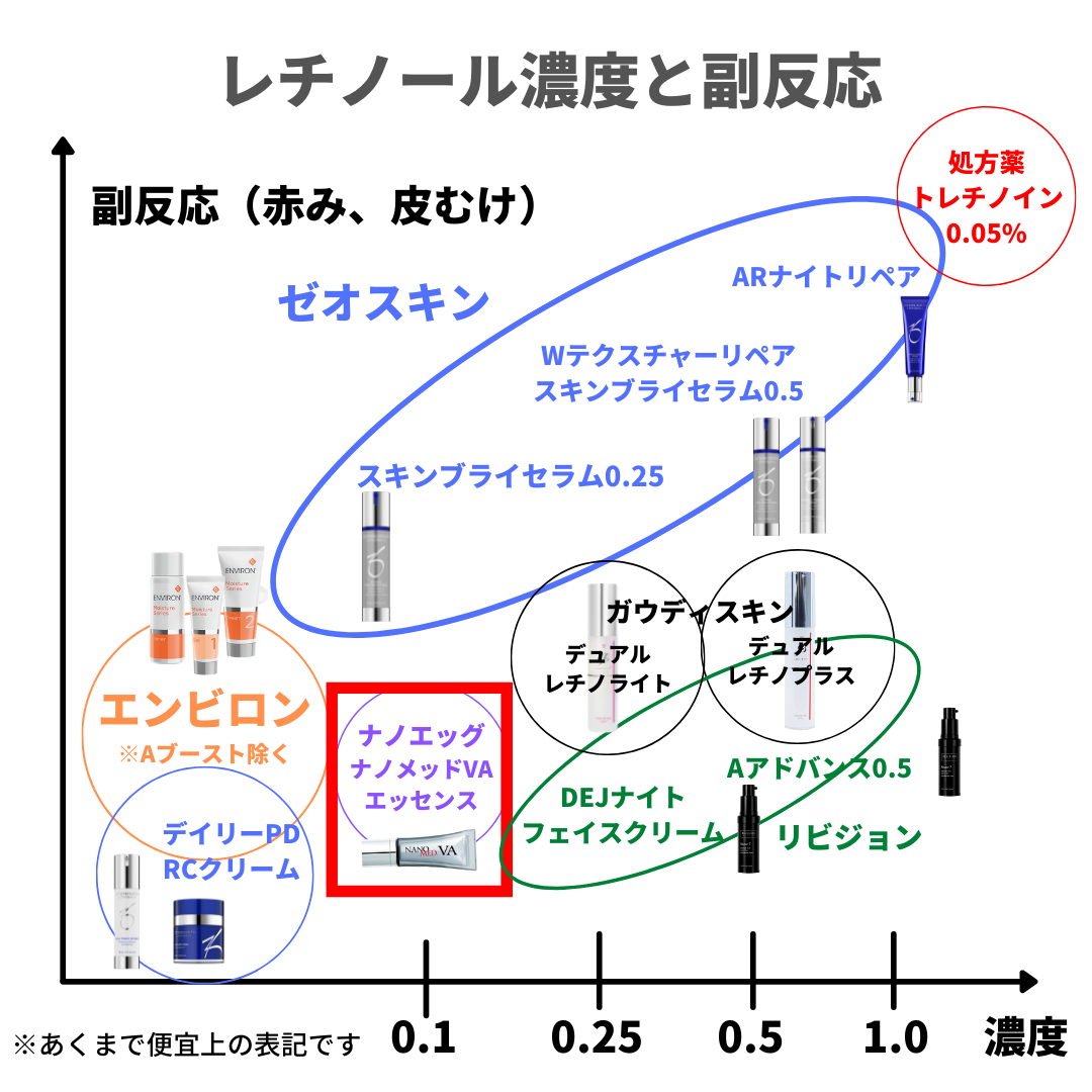 レチノール】どれを選べばいい？皮膚科医がおすすめ5つを比較解説