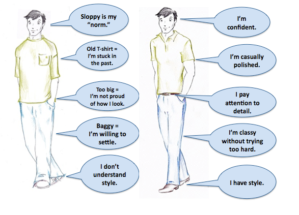 What Your Clothes Say About You